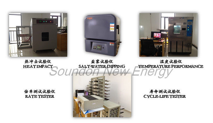Soundon New Energy Technology Co,.Ltd.