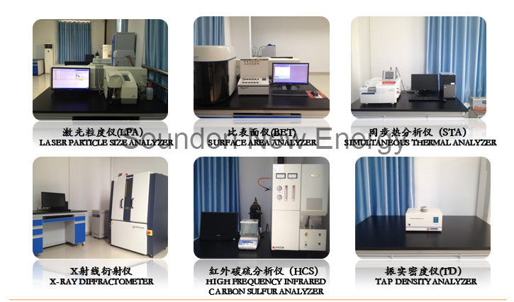 Soundon New Energy Technology Co,.Ltd.