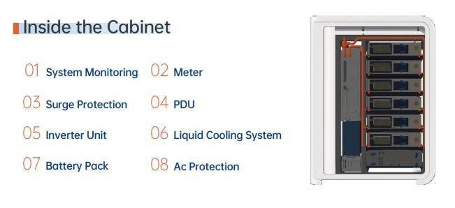 110 Kw Máxima potencia aparente 100kw potencia nominal LFP Batería para almacenamiento de energía C&I