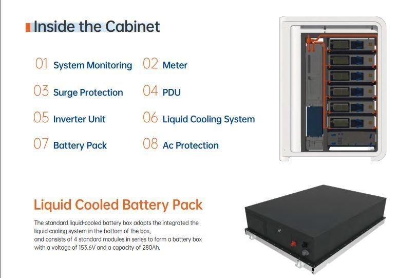 LiFePO4 Batería Sistema comercial de almacenamiento de energía todo en uno 100kW-120kW AC de refrigeración